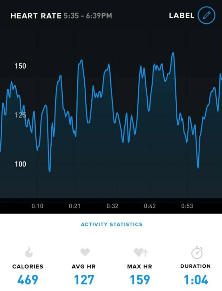 wearables data