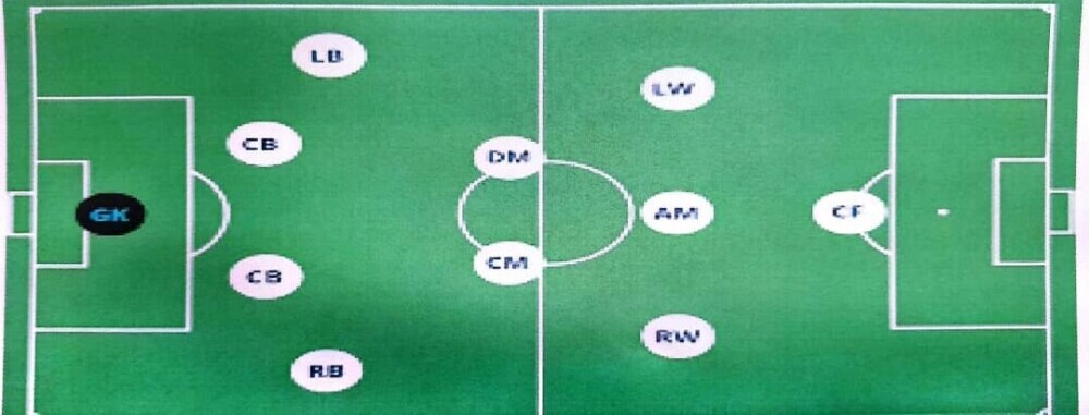 4 2 3 1 formation