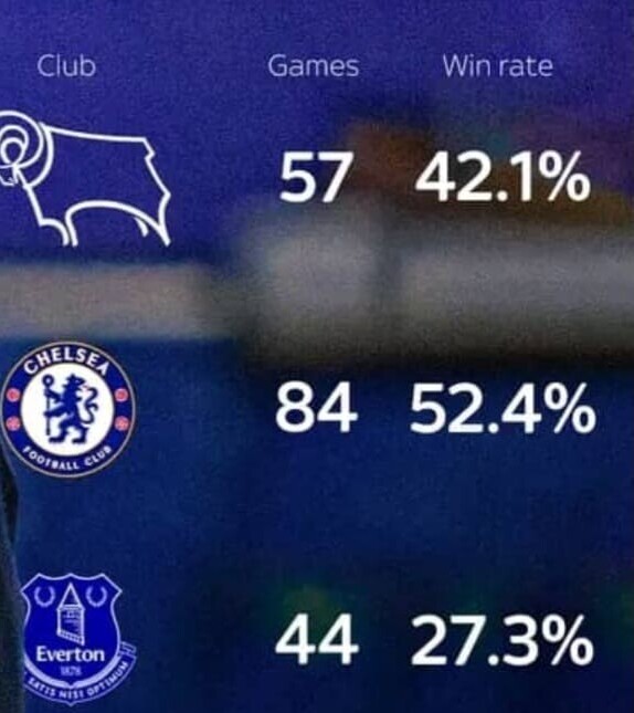 soccer statistics