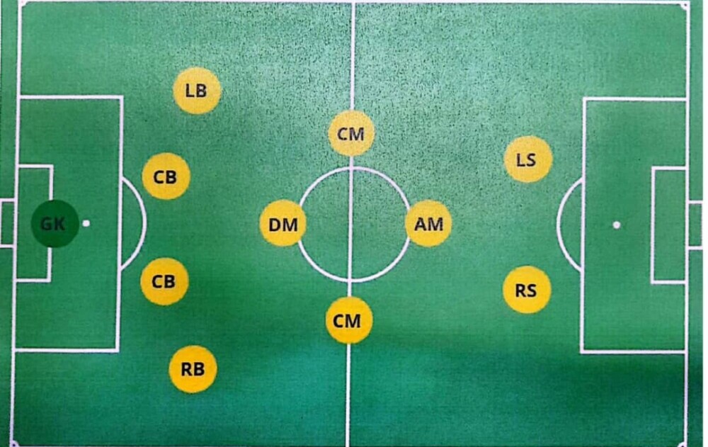 4 4 2 Formation
