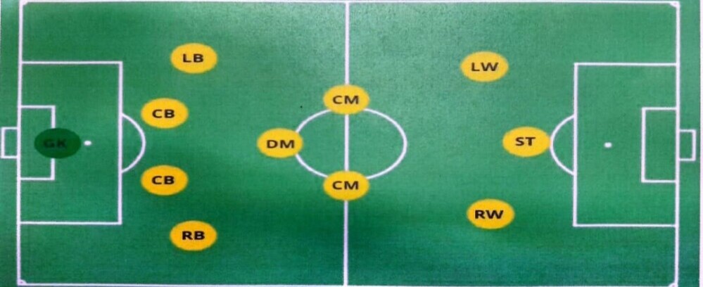 4 3 3 soccer formation
