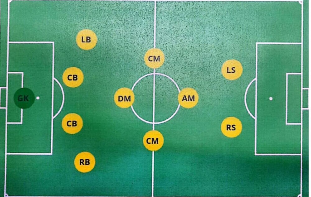 4 4 2 soccer formation