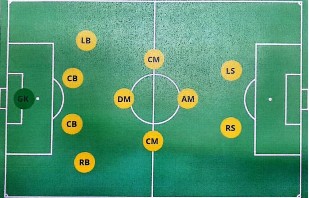 4 4 2 formation