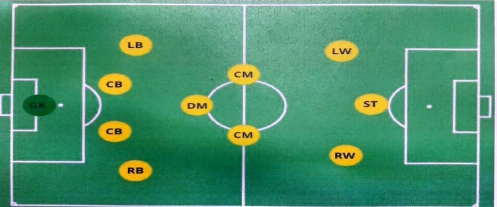 4 3 3 formation