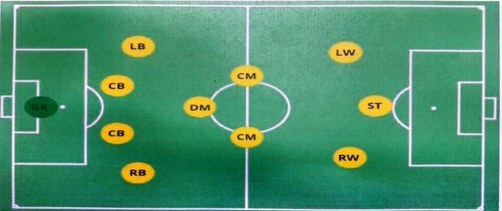 4 3 3 formation